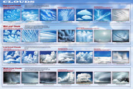 Cloud Identification poster