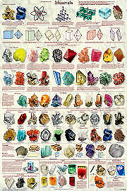 Mineral Identification Poster