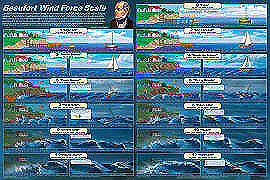 Wind Force Scale Poster