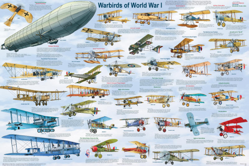 Warbirds of World War I Poster