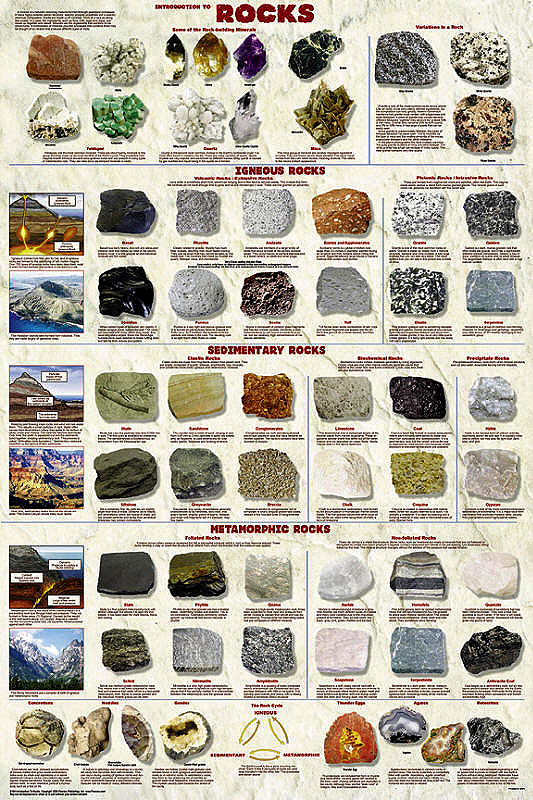 Rock Types