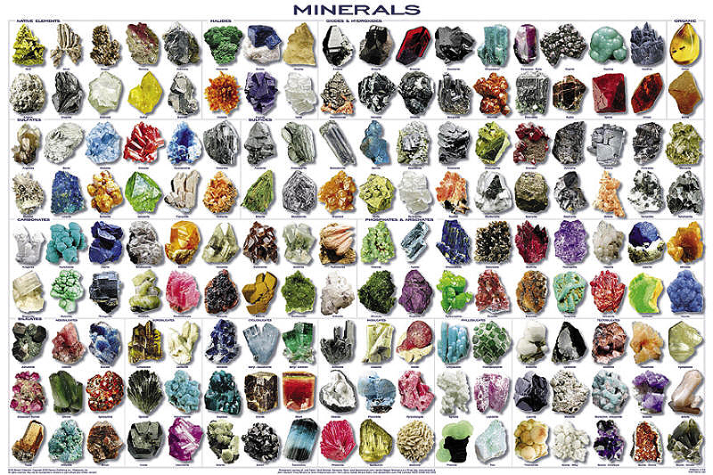 Minerals Poster By Feenixx Publishing